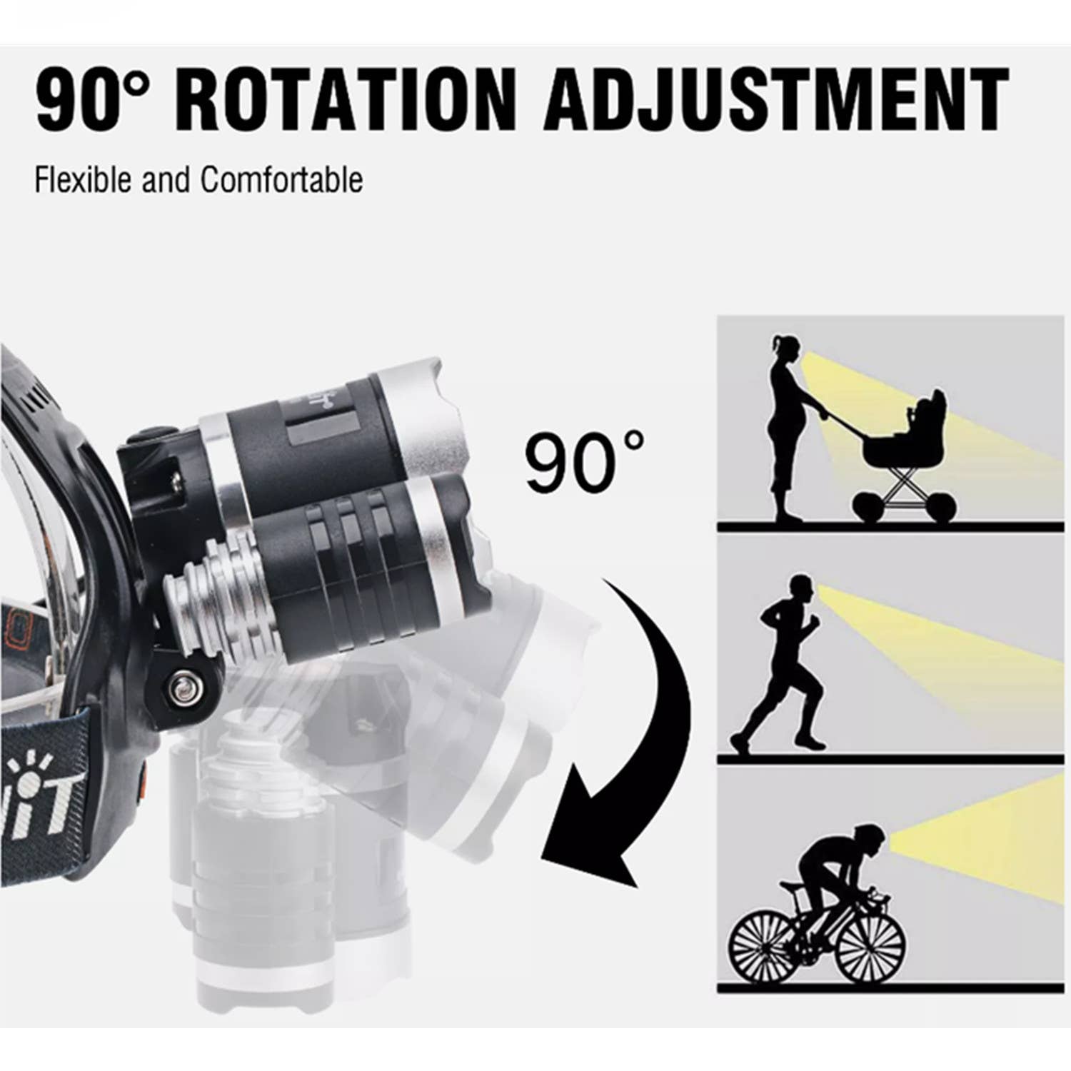 LED Head Torch Headlamp Light Band Rechargeable Headlight with 90° adjustable tilt, shown with use cases: stroller push, runner, cyclist, highlighting versatility and hands-free comfort for active lifestyles.