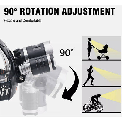 LED Head Torch Headlamp Light Band Rechargeable Headlight with 90° adjustable tilt, shown with use cases: stroller push, runner, cyclist, highlighting versatility and hands-free comfort for active lifestyles.